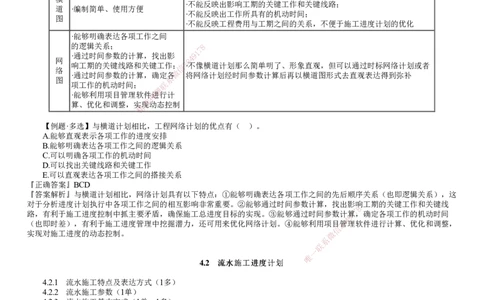 第01讲　进度影响因素与计划系统、流水施工特点及表达方式_2026年一级建造师_2026年一建管理_2025年一建管理SVIP_02-基础精讲✿高端面授✿深度强化_04-管理《基础精讲班》李娜JG