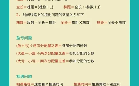 ❤️小学数学公式大全（完整版）_小学数学公式大全
