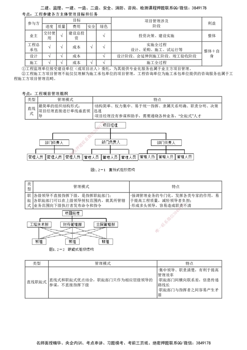 第02讲　建设工程项目组织、规划与控制（二）_2026年一级建造师_2026年一建管理_2025年一建管理SVIP_04-冲刺串讲✿考点强化✿小灶集训_25-管理《冲刺串讲班》李娜JG