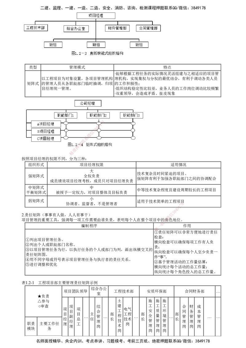 第02讲　建设工程项目组织、规划与控制（二）_2026年一级建造师_2026年一建管理_2025年一建管理SVIP_04-冲刺串讲✿考点强化✿小灶集训_25-管理《冲刺串讲班》李娜JG