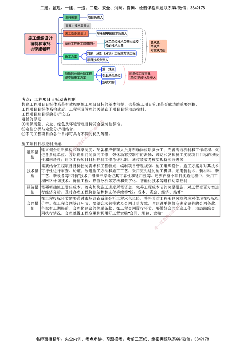 第02讲　建设工程项目组织、规划与控制（二）_2026年一级建造师_2026年一建管理_2025年一建管理SVIP_04-冲刺串讲✿考点强化✿小灶集训_25-管理《冲刺串讲班》李娜JG