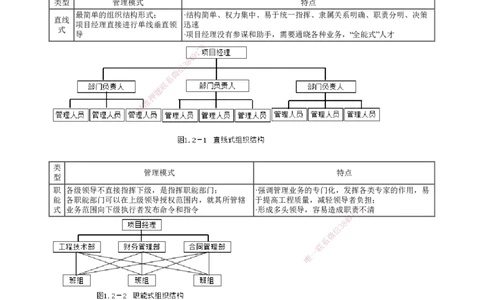 第02讲　建设工程项目组织、规划与控制（二）_2026年一级建造师_2026年一建管理_2025年一建管理SVIP_04-冲刺串讲✿考点强化✿小灶集训_25-管理《冲刺串讲班》李娜JG