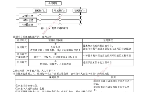 第02讲　建设工程项目组织、规划与控制（二）_2026年一级建造师_2026年一建管理_2025年一建管理SVIP_04-冲刺串讲✿考点强化✿小灶集训_25-管理《冲刺串讲班》李娜JG