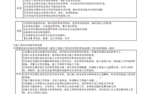 第02讲　建设工程项目组织、规划与控制（二）_2026年一级建造师_2026年一建管理_2025年一建管理SVIP_04-冲刺串讲✿考点强化✿小灶集训_25-管理《冲刺串讲班》李娜JG