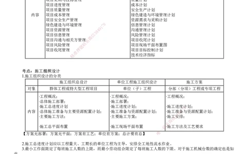 第02讲　建设工程项目组织、规划与控制（二）_2026年一级建造师_2026年一建管理_2025年一建管理SVIP_04-冲刺串讲✿考点强化✿小灶集训_25-管理《冲刺串讲班》李娜JG