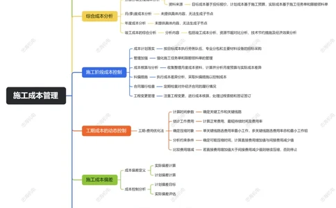 第11章施工成本管理_2026年一级建造师_2026年一建机电_2025年一建机电SVIP_04-冲刺串讲✿考点强化✿小灶集训_32-机电《冲刺串讲班》刘忠海SMR_2025一建机电思维导图（忠海机电）