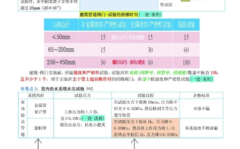 小肥虎-冲刺专题09-试验_2026年一级建造师_2026年一建机电_2025年一建机电SVIP_04-冲刺串讲✿考点强化✿小灶集训_24-机电《冲刺专题班》小肥虎SMR
