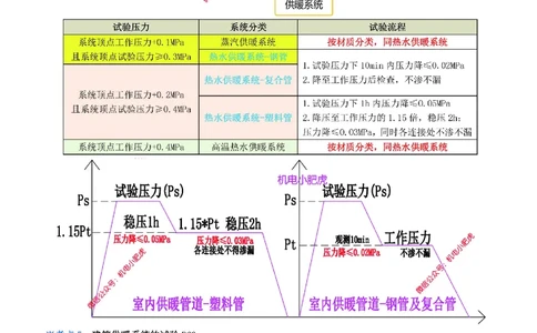 小肥虎-冲刺专题09-试验_2026年一级建造师_2026年一建机电_2025年一建机电SVIP_04-冲刺串讲✿考点强化✿小灶集训_24-机电《冲刺专题班》小肥虎SMR