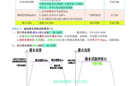 小肥虎-冲刺专题09-试验_2026年一级建造师_2026年一建机电_2025年一建机电SVIP_04-冲刺串讲✿考点强化✿小灶集训_24-机电《冲刺专题班》小肥虎SMR