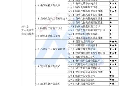 杨海军-一级建造师-机电工程管理与实务-实景精讲通关-（32）工业管道施工技术-管道系统试压与吹洗技术-管道吹扫清洗_2026年一级建造师_2026年一建机电_2025年一建机电SVIP_讲义