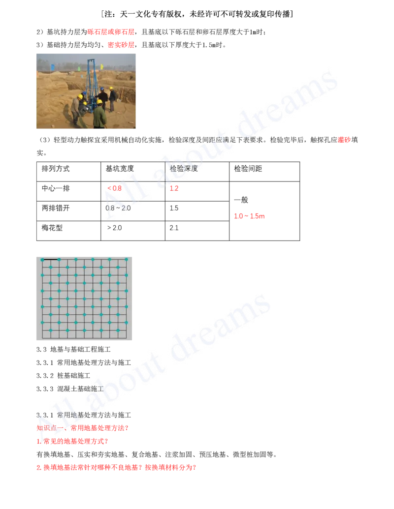 2025-05-冲刺串讲（五）_2026年一级建造师_2026年一建建筑_2025年一建建筑SVIP_04-冲刺串讲✿考点强化✿小灶集训_09-建筑《冲刺串讲班》周超KL_讲义