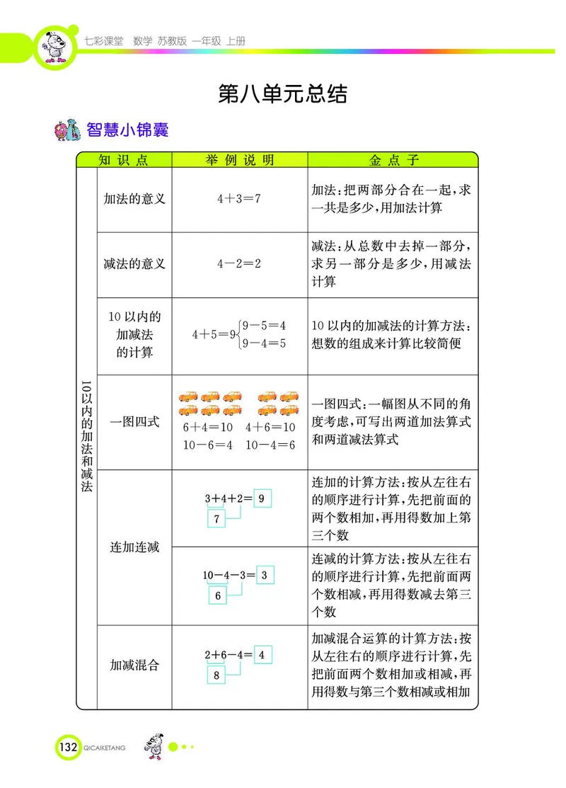 《七彩课堂》数学1年级上册（SJ）_一年级上下册资料_小学一年级学习资料-25年更新版_1-03、小学一年级数学上册_苏教版_10、电子书籍