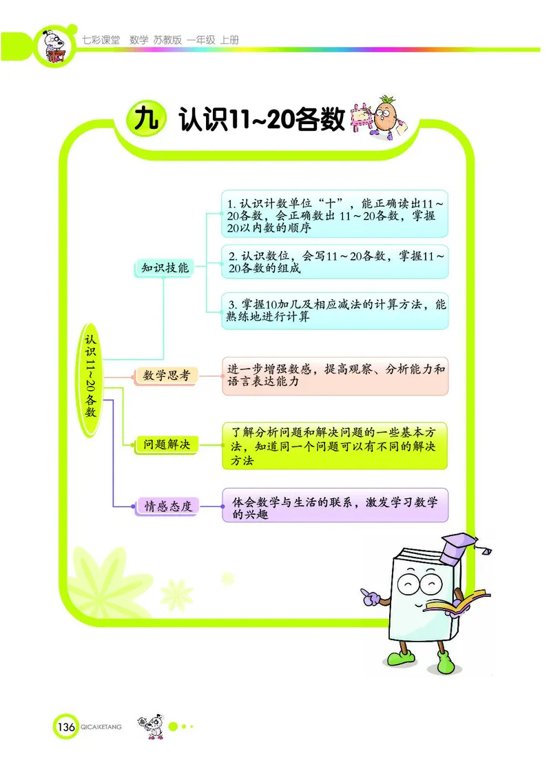 《七彩课堂》数学1年级上册（SJ）_一年级上下册资料_小学一年级学习资料-25年更新版_1-03、小学一年级数学上册_苏教版_10、电子书籍