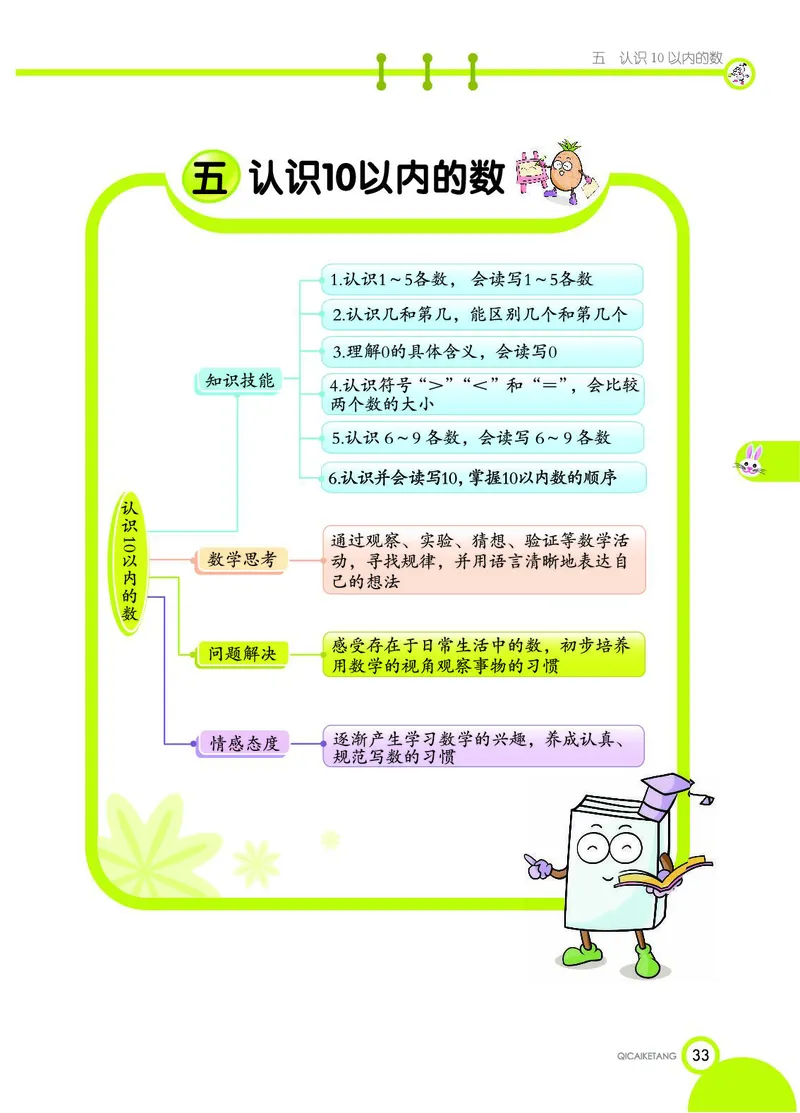 《七彩课堂》数学1年级上册（SJ）_一年级上下册资料_小学一年级学习资料-25年更新版_1-03、小学一年级数学上册_苏教版_10、电子书籍
