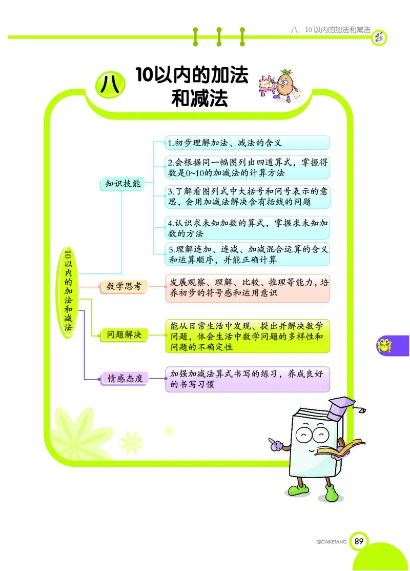 《七彩课堂》数学1年级上册（SJ）_一年级上下册资料_小学一年级学习资料-25年更新版_1-03、小学一年级数学上册_苏教版_10、电子书籍