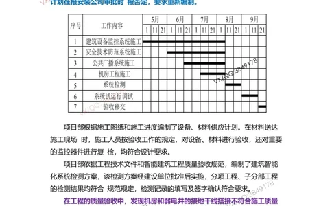 Removed_09.课表P363案例9.3-3_2026年一级建造师_2026年一建机电_2025年一建机电SVIP_04-冲刺串讲✿考点强化✿小灶集训_14-机电《案例代背班》王建波SMR推荐