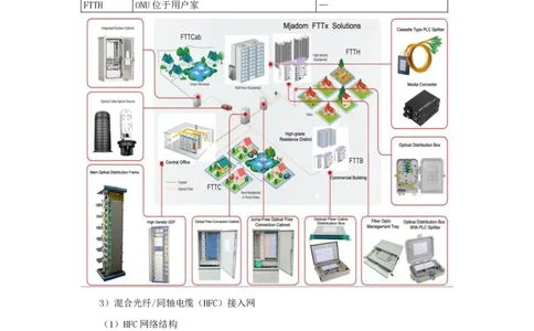03.2025杨鹏-名师精讲通关-第一章（3）1.1接入网、互联网及其应用_2026年一级建造师_2026年一建通信_2025年一建通信SVIP_02-基础精讲✿高端面授✿深度强化_讲义
