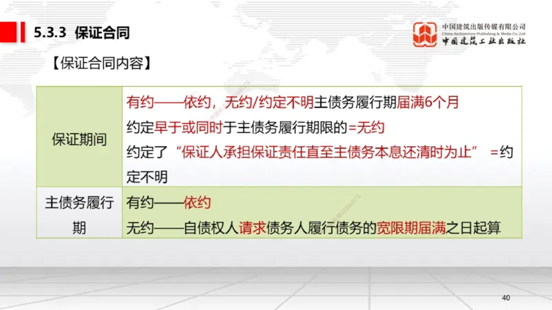 B18节：5.3.2借款合同～5.3.4租赁合同（5.26）_2026年一建法规_2025年一建法规SVIP_02-基础精讲✿高端面授✿深度强化_06-法规《两轮基础直播》王文静JGS_讲义