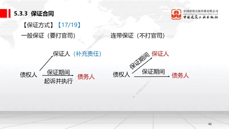 B18节：5.3.2借款合同～5.3.4租赁合同（5.26）_2026年一建法规_2025年一建法规SVIP_02-基础精讲✿高端面授✿深度强化_06-法规《两轮基础直播》王文静JGS_讲义