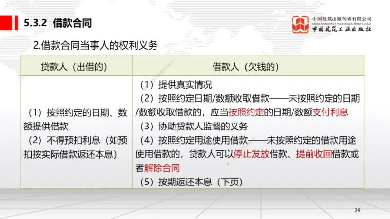 B18节：5.3.2借款合同～5.3.4租赁合同（5.26）_2026年一建法规_2025年一建法规SVIP_02-基础精讲✿高端面授✿深度强化_06-法规《两轮基础直播》王文静JGS_讲义