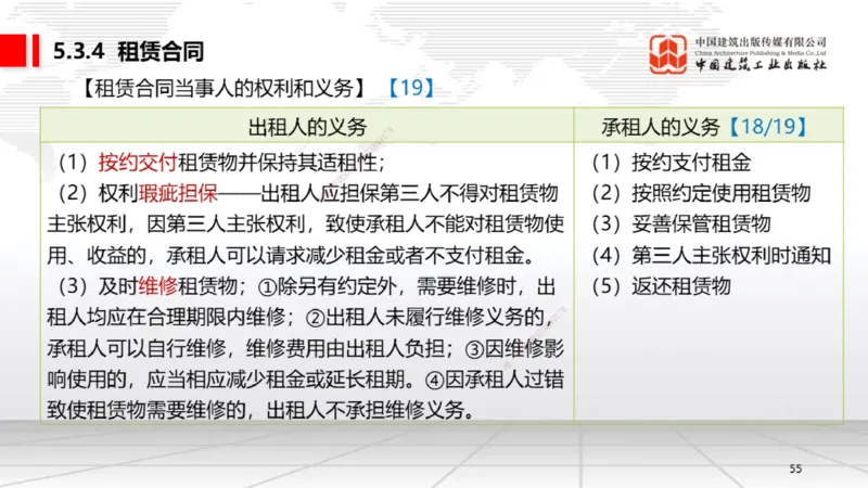 B18节：5.3.2借款合同～5.3.4租赁合同（5.26）_2026年一建法规_2025年一建法规SVIP_02-基础精讲✿高端面授✿深度强化_06-法规《两轮基础直播》王文静JGS_讲义