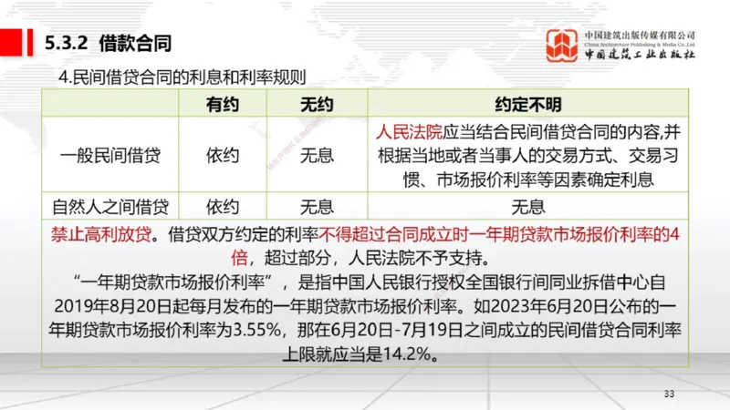 B18节：5.3.2借款合同～5.3.4租赁合同（5.26）_2026年一建法规_2025年一建法规SVIP_02-基础精讲✿高端面授✿深度强化_06-法规《两轮基础直播》王文静JGS_讲义