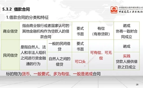 B18节：5.3.2借款合同～5.3.4租赁合同（5.26）_2026年一建法规_2025年一建法规SVIP_02-基础精讲✿高端面授✿深度强化_06-法规《两轮基础直播》王文静JGS_讲义