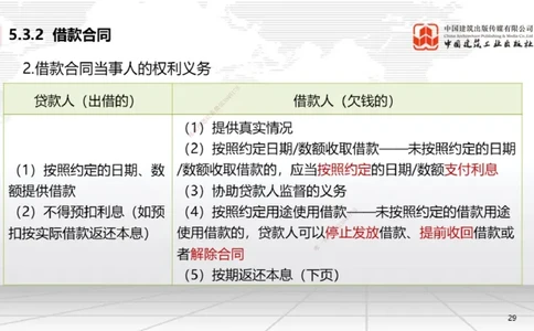 B18节：5.3.2借款合同～5.3.4租赁合同（5.26）_2026年一建法规_2025年一建法规SVIP_02-基础精讲✿高端面授✿深度强化_06-法规《两轮基础直播》王文静JGS_讲义