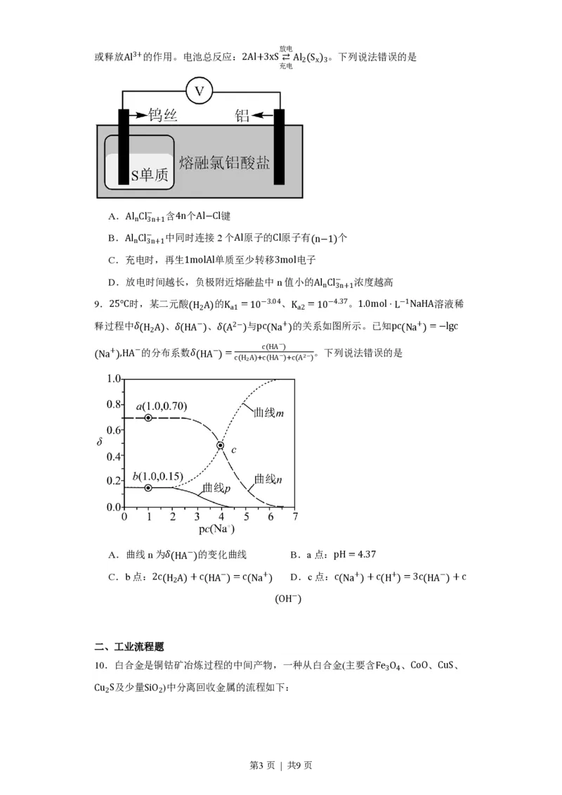 2023年高考化学试卷（福建）（空白卷）_历年高考真题合集_化学历年高考真题_新&middot;PDF版2008-2025&middot;高考化学真题_化学（按试卷类型分类）2008-2025_自主命题卷&middot;化学（2008-2025）(1)
