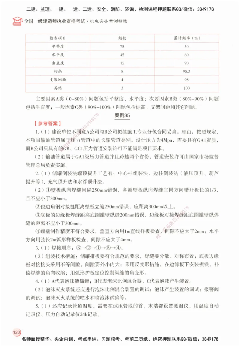 ZEBJ-机电-一建案中案_2026年一级建造师_2026年一建机电_2025年一建机电SVIP_05-考前密训✿央企特训✿机构普押_23-机电《一建案中案》ZBJ