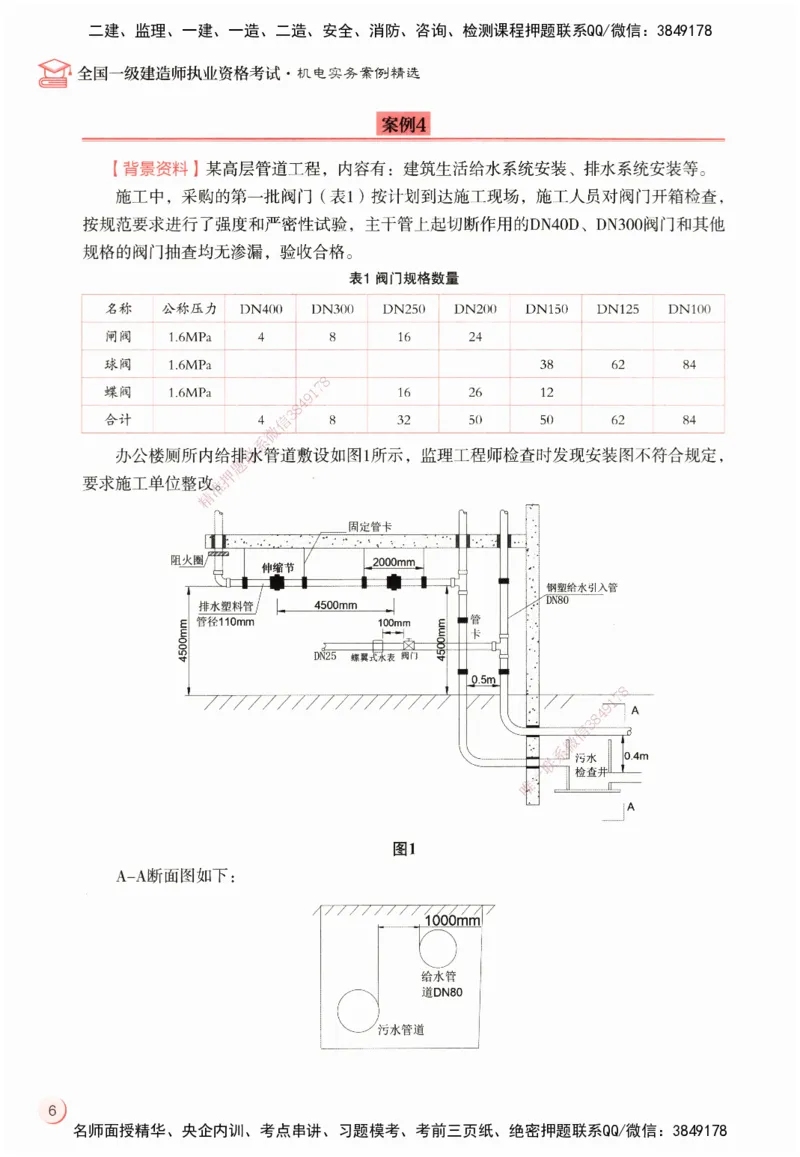 ZEBJ-机电-一建案中案_2026年一级建造师_2026年一建机电_2025年一建机电SVIP_05-考前密训✿央企特训✿机构普押_23-机电《一建案中案》ZBJ