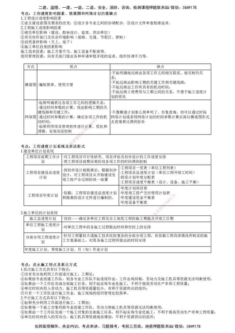 第01讲　建设工程进度管理_2026年一级建造师_2026年一建管理_2025年一建管理SVIP_04-冲刺串讲✿考点强化✿小灶集训_25-管理《冲刺串讲班》李娜JG_第四章　建设工程进度管理