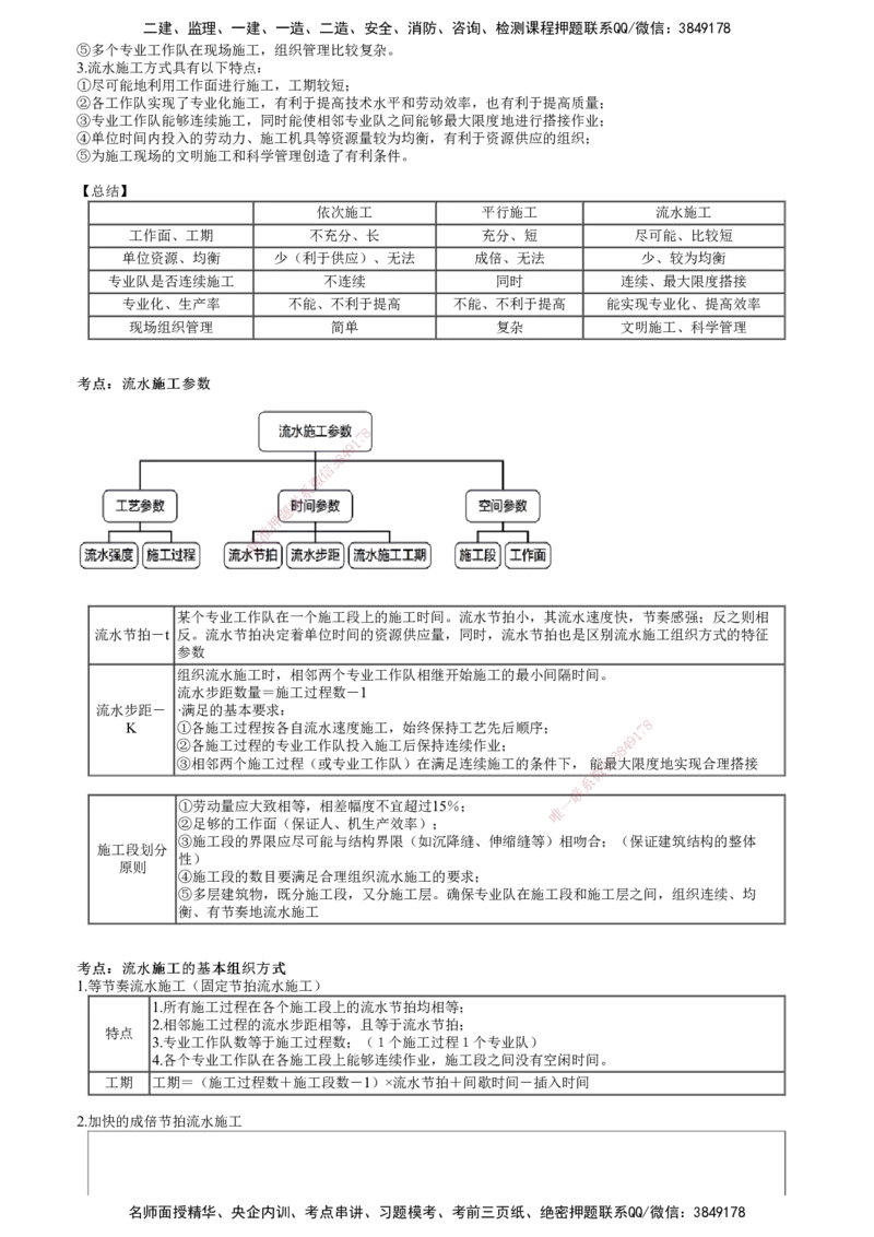 第01讲　建设工程进度管理_2026年一级建造师_2026年一建管理_2025年一建管理SVIP_04-冲刺串讲✿考点强化✿小灶集训_25-管理《冲刺串讲班》李娜JG_第四章　建设工程进度管理