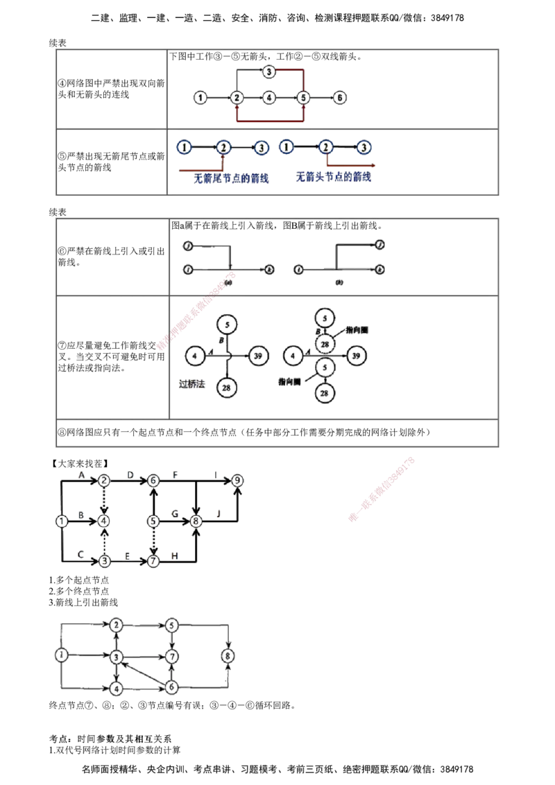 第01讲　建设工程进度管理_2026年一级建造师_2026年一建管理_2025年一建管理SVIP_04-冲刺串讲✿考点强化✿小灶集训_25-管理《冲刺串讲班》李娜JG_第四章　建设工程进度管理