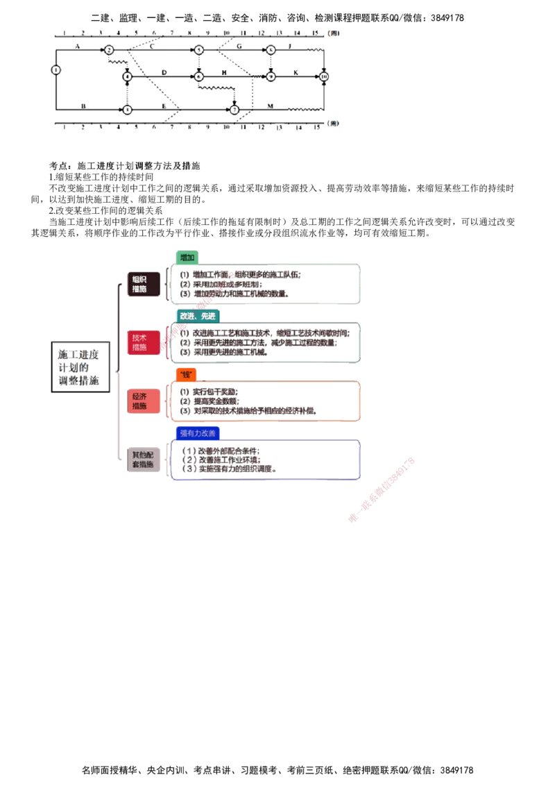 第01讲　建设工程进度管理_2026年一级建造师_2026年一建管理_2025年一建管理SVIP_04-冲刺串讲✿考点强化✿小灶集训_25-管理《冲刺串讲班》李娜JG_第四章　建设工程进度管理
