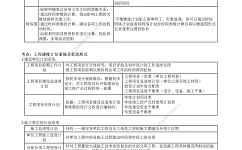 第01讲　建设工程进度管理_2026年一级建造师_2026年一建管理_2025年一建管理SVIP_04-冲刺串讲✿考点强化✿小灶集训_25-管理《冲刺串讲班》李娜JG_第四章　建设工程进度管理