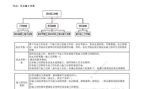 第01讲　建设工程进度管理_2026年一级建造师_2026年一建管理_2025年一建管理SVIP_04-冲刺串讲✿考点强化✿小灶集训_25-管理《冲刺串讲班》李娜JG_第四章　建设工程进度管理