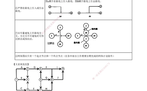 第01讲　建设工程进度管理_2026年一级建造师_2026年一建管理_2025年一建管理SVIP_04-冲刺串讲✿考点强化✿小灶集训_25-管理《冲刺串讲班》李娜JG_第四章　建设工程进度管理