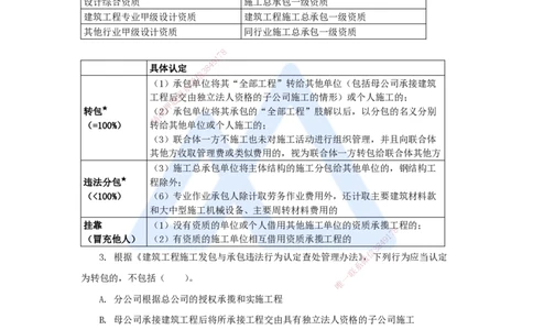 第3、4章（4）工程许可、发承包法律制度_2026年一建法规_2025年一建法规SVIP_04-冲刺串讲✿考点强化✿小灶集训_34-法规《名师冲刺特训》陈印HX_讲义