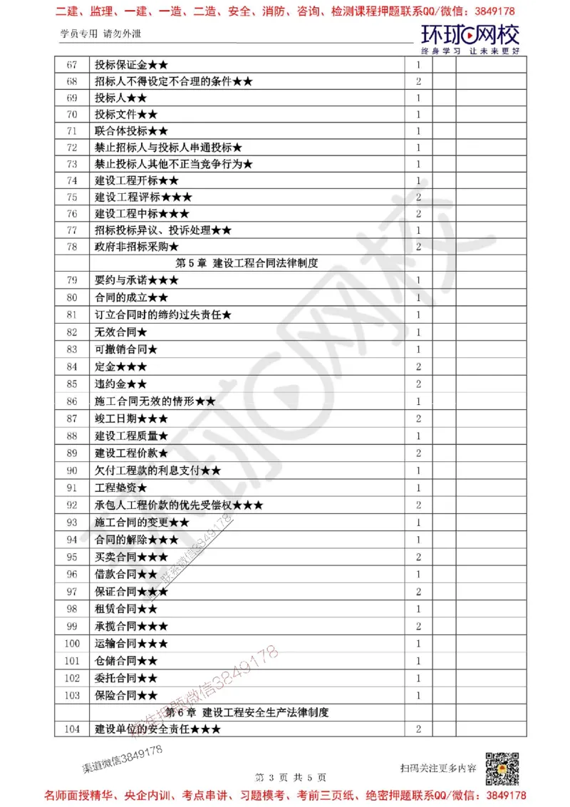 Removed_2026环球网校一级建造师《建设工程法规及相关知识》重点考点清单_1_2026年一建法规_2026年一建法规SVIP_01-精华文档✿电子教材✿历年真题