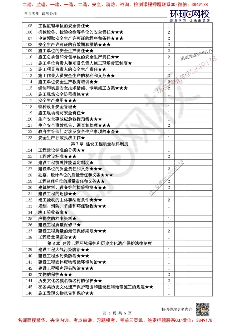 Removed_2026环球网校一级建造师《建设工程法规及相关知识》重点考点清单_1_2026年一建法规_2026年一建法规SVIP_01-精华文档✿电子教材✿历年真题