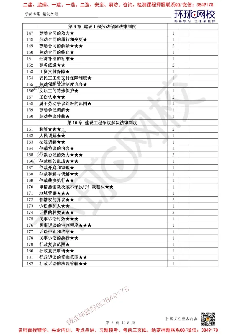 Removed_2026环球网校一级建造师《建设工程法规及相关知识》重点考点清单_1_2026年一建法规_2026年一建法规SVIP_01-精华文档✿电子教材✿历年真题