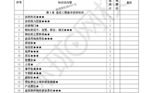Removed_2026环球网校一级建造师《建设工程法规及相关知识》重点考点清单_1_2026年一建法规_2026年一建法规SVIP_01-精华文档✿电子教材✿历年真题