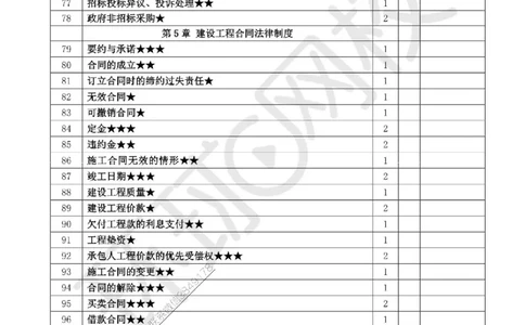 Removed_2026环球网校一级建造师《建设工程法规及相关知识》重点考点清单_1_2026年一建法规_2026年一建法规SVIP_01-精华文档✿电子教材✿历年真题