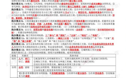 XT-管理-考前3页纸_2026年一级建造师_2026年一建管理_2025年一建管理SVIP_05-考前密训✿央企特训✿机构普押_64-管理《考前三页纸》XT