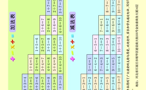 《七彩口算》数学1年级上册（SJ）_一年级上下册资料_小学一年级学习资料-25年更新版_1-03、小学一年级数学上册_苏教版_10、电子书籍