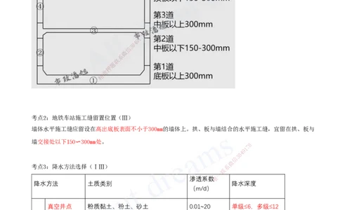 2025-07-第3章-城市隧道工程（一）_2026年一级建造师_2026年一建市政_2025年一建市政SVIP_04-冲刺串讲✿考点强化✿小灶集训_09-市政《冲刺串讲班》潘旭KL_讲义