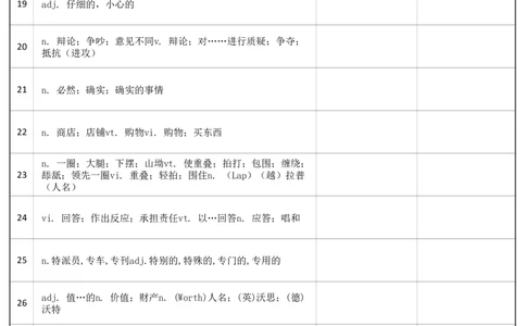 大学英语四级词汇-乱序版-汉译英_大学英语四级+六级_四级真题_专项_四级单词_英语四级词汇_❤赠-默写本