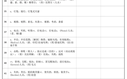 大学英语四级词汇-乱序版-汉译英_大学英语四级+六级_四级真题_专项_四级单词_英语四级词汇_❤赠-默写本