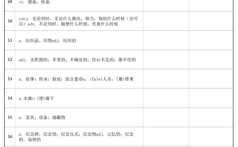 大学英语四级词汇-乱序版-汉译英_大学英语四级+六级_四级真题_专项_四级单词_英语四级词汇_❤赠-默写本